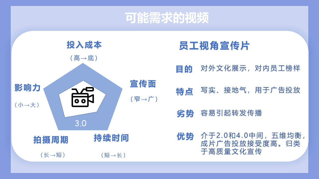 幻灯片12.PNG 幻灯片12.PNG