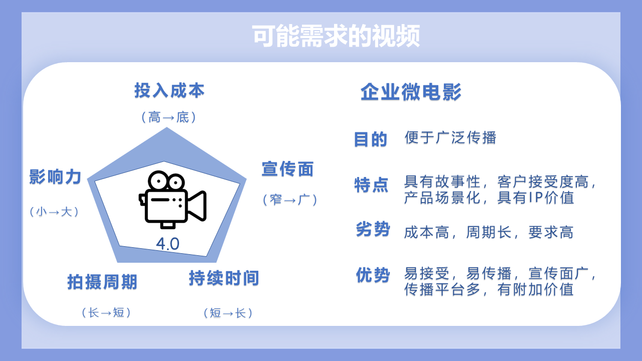 幻灯片13.PNG 幻灯片13.PNG