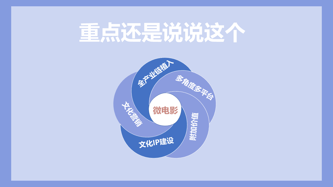 幻灯片14.PNG 幻灯片14.PNG